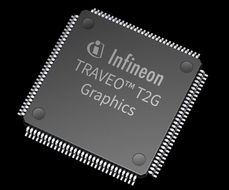 Qt Group and Infineon collaborate on graphical user interface for microcontrollers